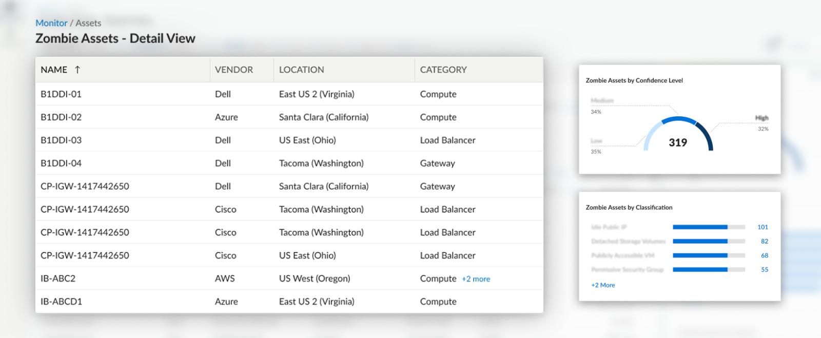 Leveraging ‌Asset Insights for Enhanced Marketing Strategies