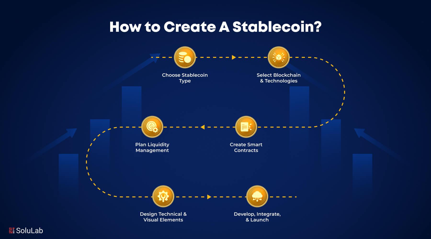 Exploring ⁤Stablecoin ⁣Integration: A Strategic ​Move for Meta's Payout System