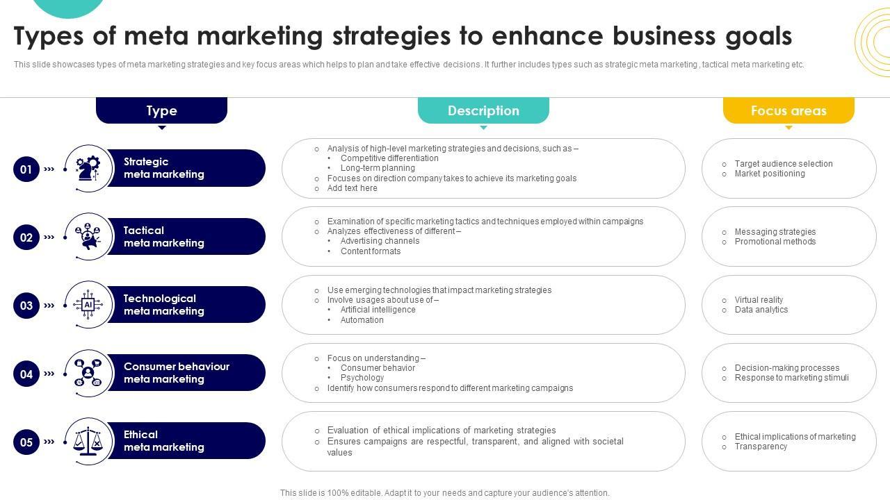 Leveraging Experience: Insights from Meta's Marketing Techniques for Enhanced ⁤User Engagement
