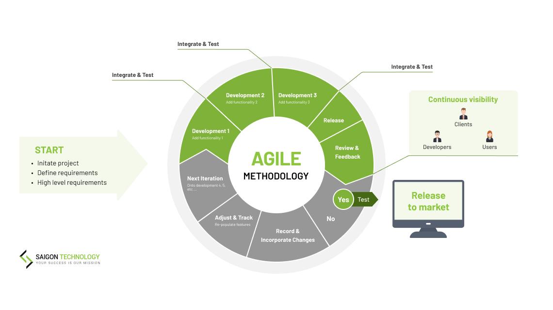 Crafting an Agile ‍AI Search​ Framework to Optimize Resource Allocation