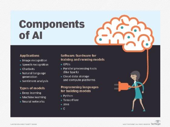 Recommendations⁢ for‍ Innovating User engagement ⁤Through‌ Intelligent Systems