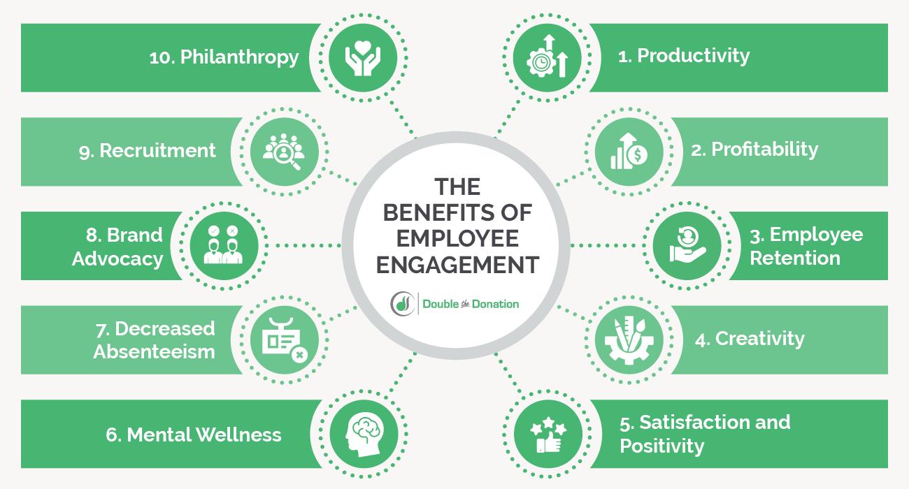 Navigating the Fine Line: ‌Benefits ⁤of Engagement vs. ‍Data ⁤Harvesting