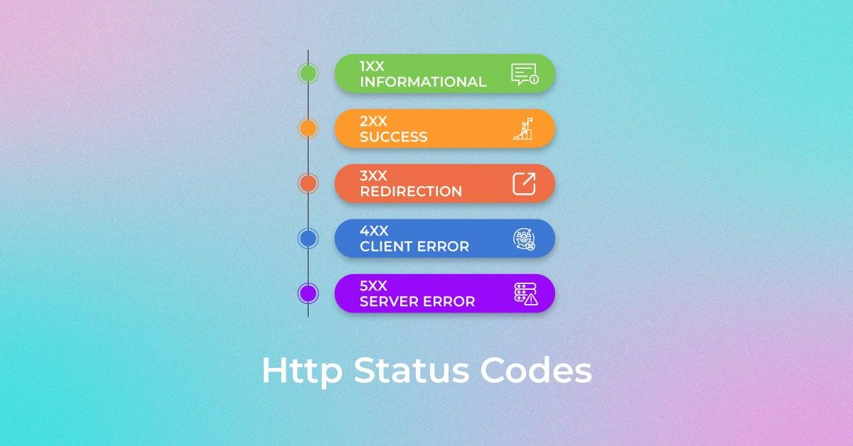 Best Practices for Optimizing HTTP Responses for Search Engines