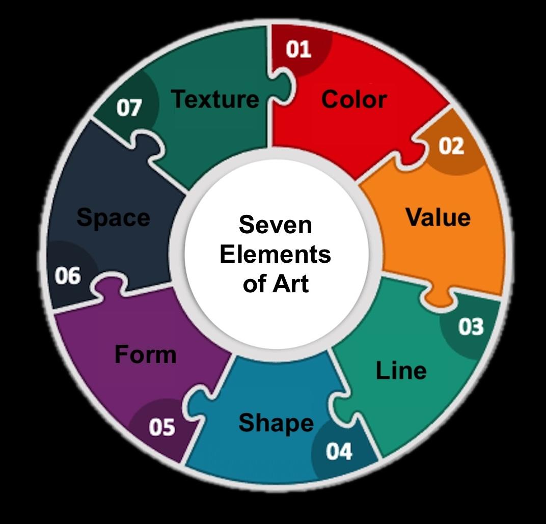 Optimizing Visual Elements for Enhanced Discoverability