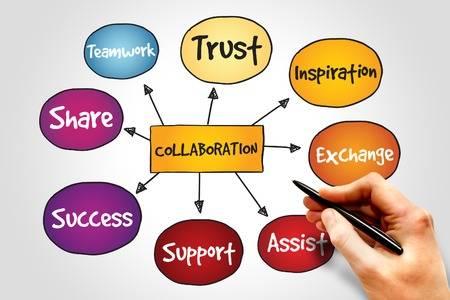 enhancing Innovation Through ⁢Focused Collaboration