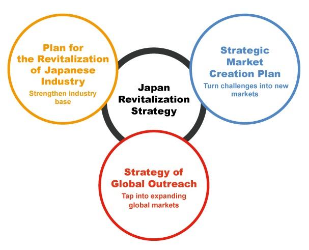 Revitalizing Growth Strategies in a Challenging Market