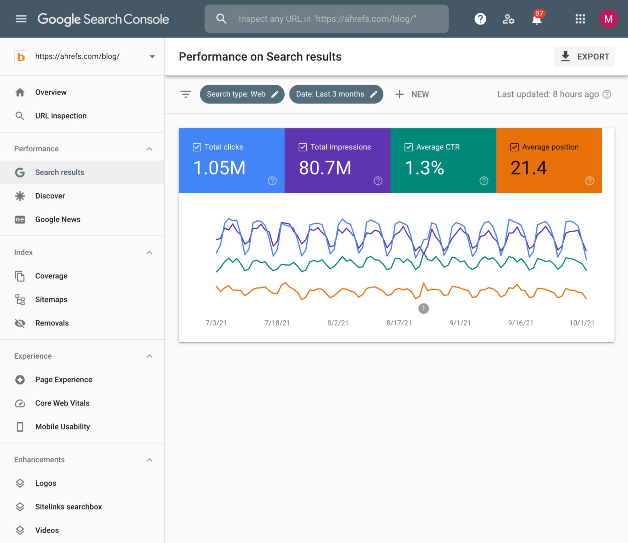 Visualizing⁣ SEO Metrics: Turning Data into Compelling Business Cases