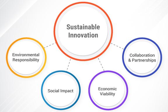 Driving sustainable Innovation Through Strategic Partnerships