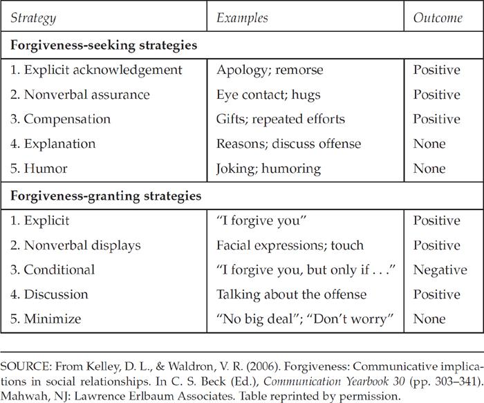 Strategies‍ for‍ Cultivating Forgiveness ‌in WordPress spaces