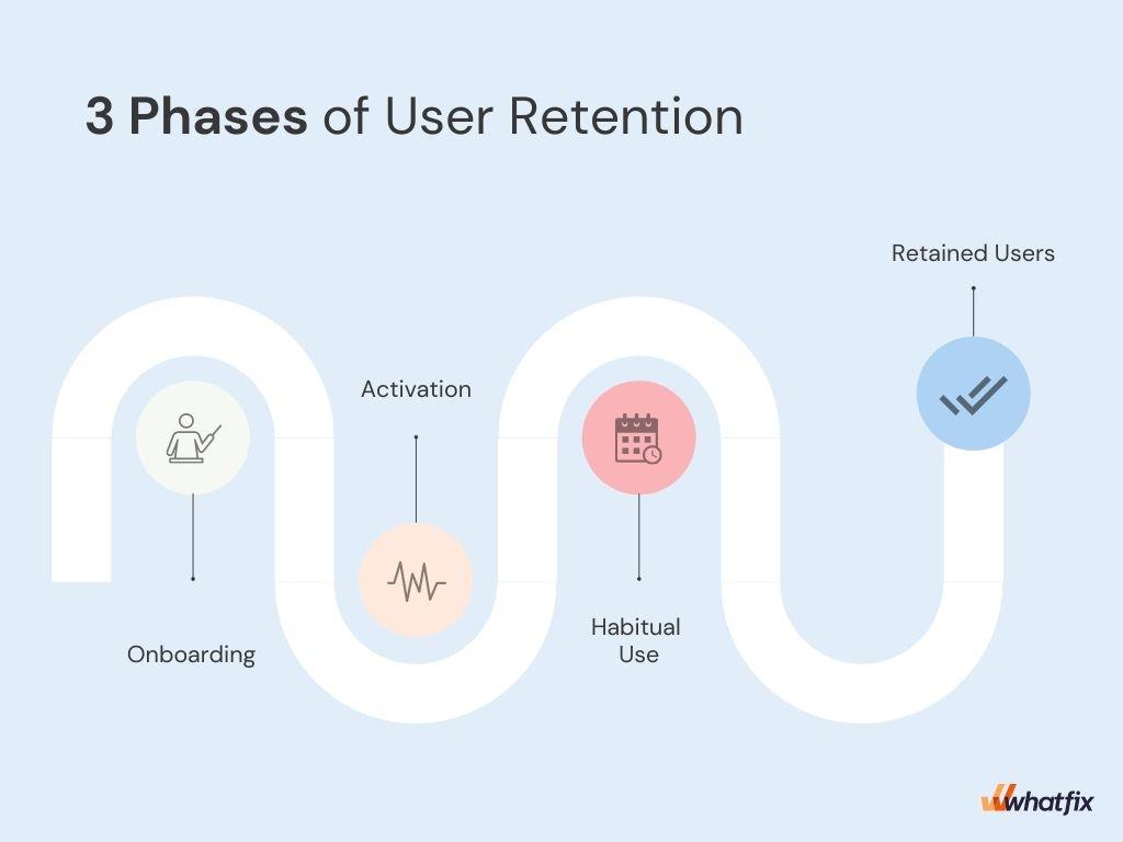 exploring‍ User Retention ⁢insights from‌ Google to‍ Bing Transitions