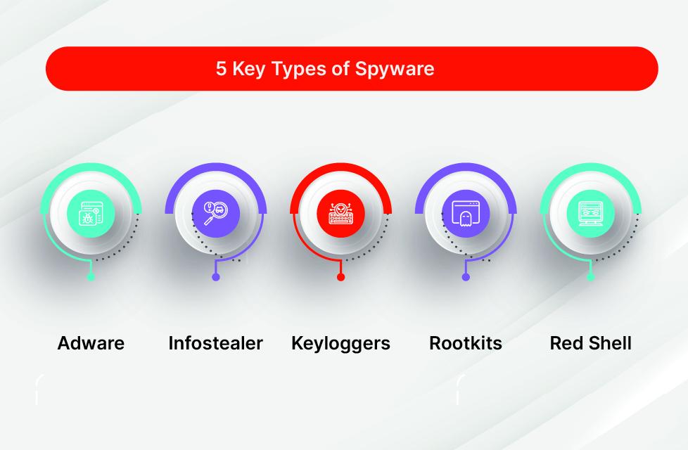 ethical Considerations ‍in the Use ⁢of Spyware: A Call for Stricter Regulations and Accountability