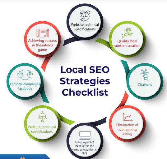 Crafting an Engaging Online Presence that Attracts Local Customers