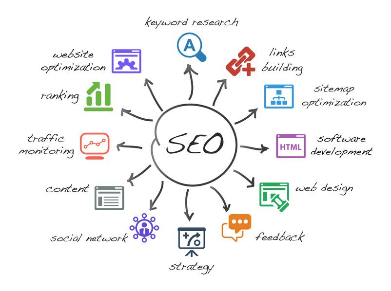 An Emerging Landscape for SEO Roles in the Digital Age