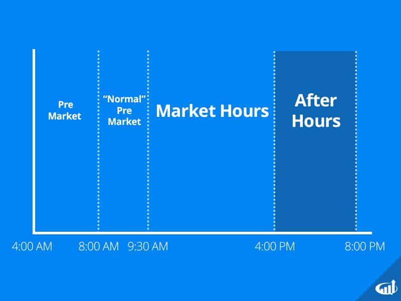 strategic Takeaways: Navigating the After-Hours Landscape for Future Opportunities