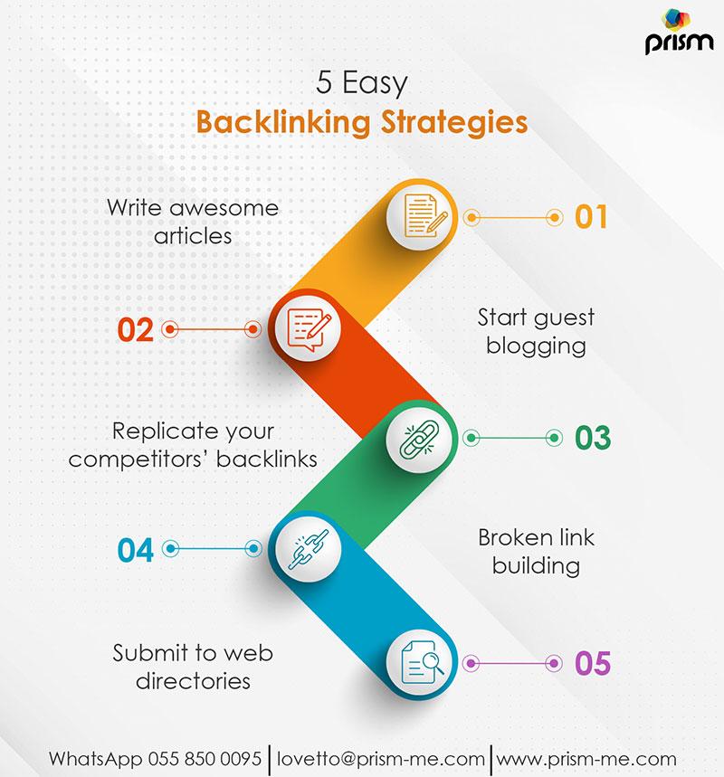 Building Authority ‌Through Strategic Backlinking and‍ Social Engagement