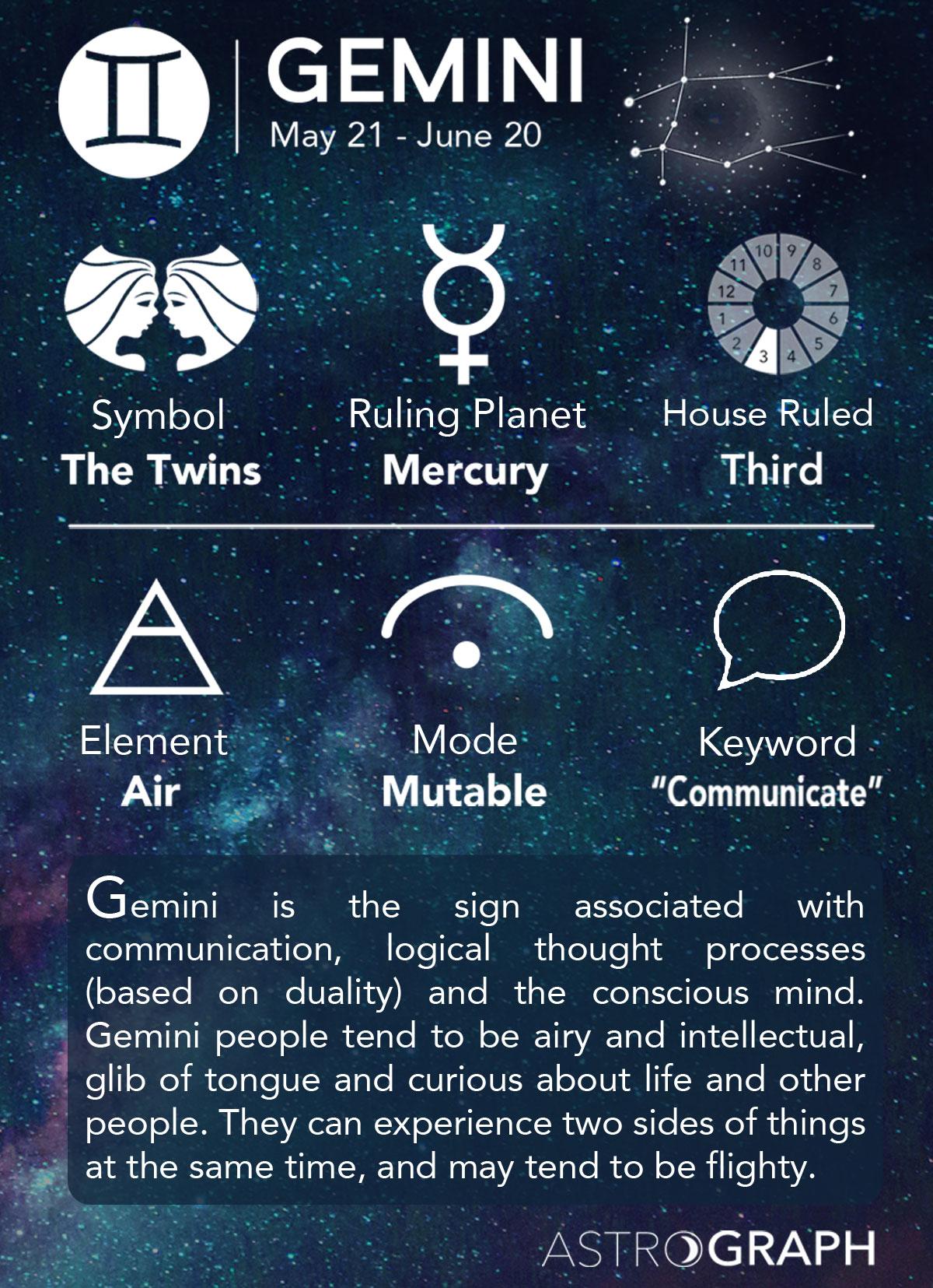 Unlocking the Potential of Gemini for Effortless Location Discovery