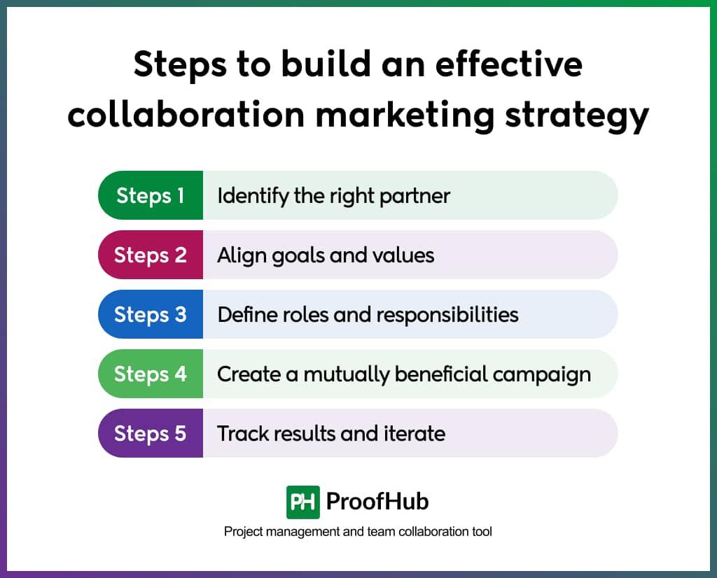 Fostering Collaboration: Strategies for Engaging Tech Companies in Constructive Dialogue with Regulative Bodies