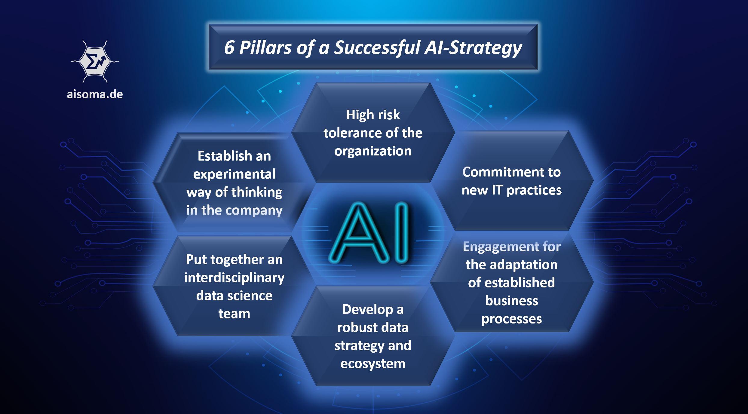 Innovative AI ‍Strategies Implemented to Combat Fraud