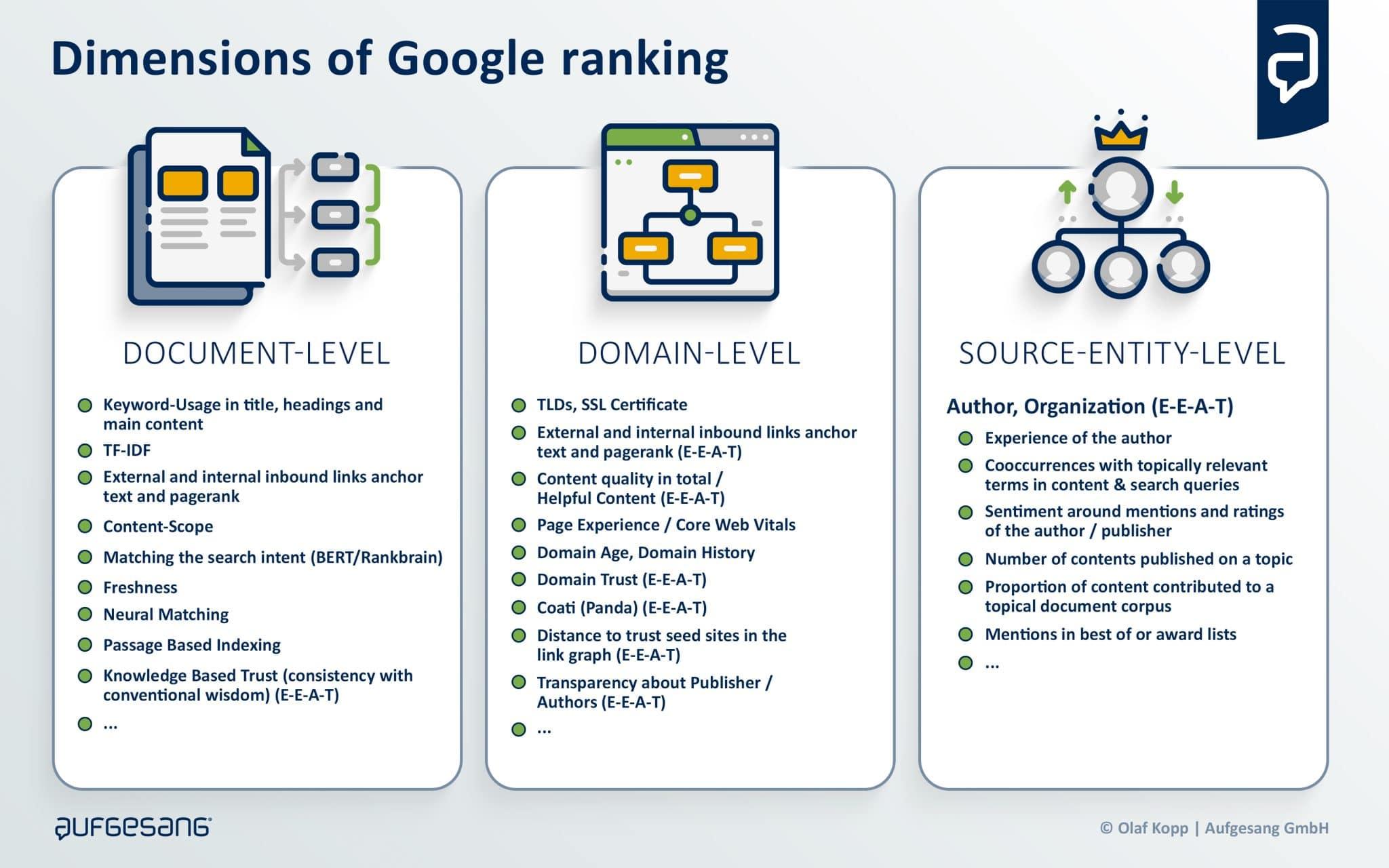 understanding the Implications of the Deposition for SEO Strategies
