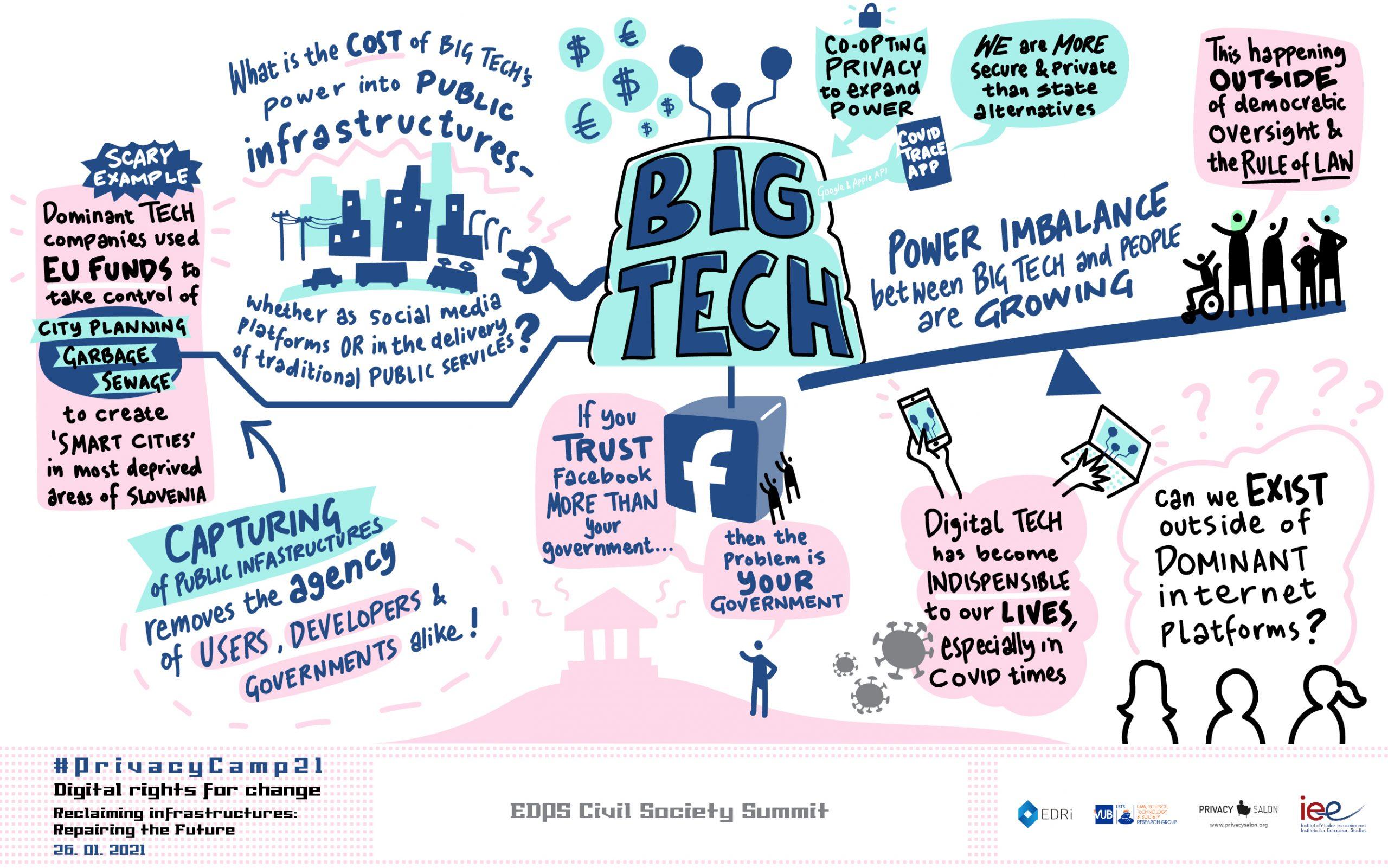 Analyzing the Implications of Big Tech's Influence on government Contracts