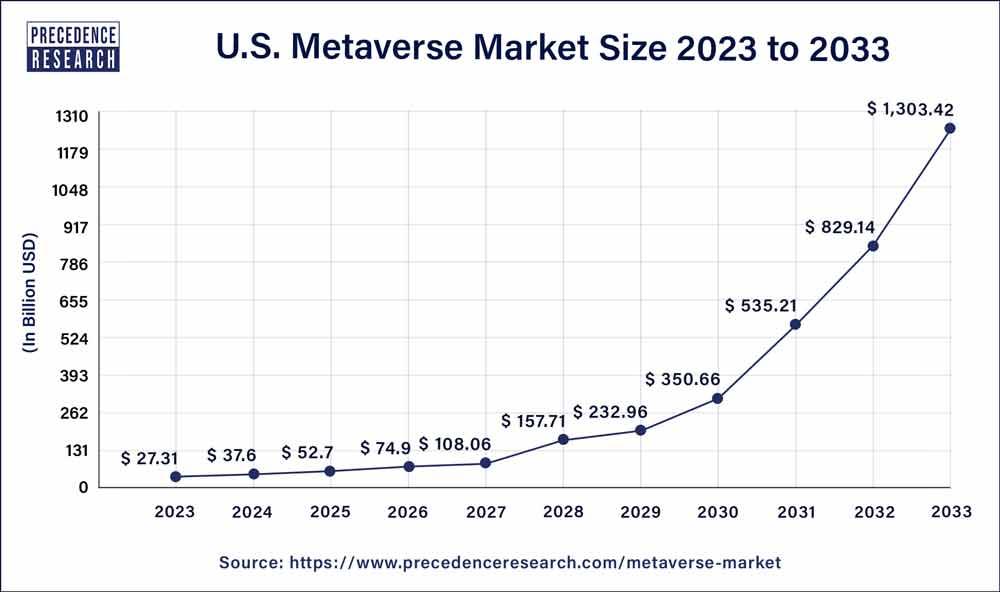 Opportunities⁣ for Future Growth in the Metaverse