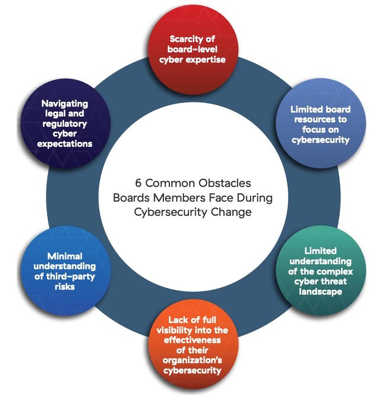 Lessons Learned: Strategic Recommendations for Tech Companies ‍Navigating Legal ⁤Challenges in Cybersecurity