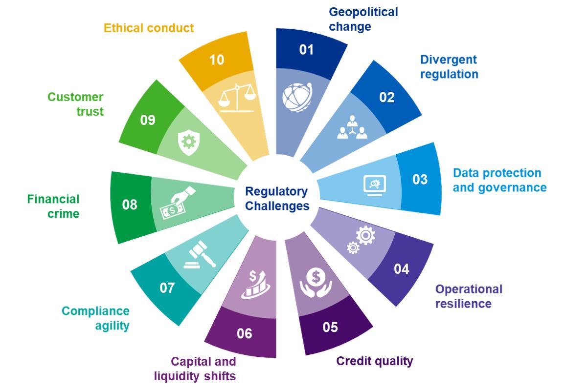 The Impact of Regulatory Challenges on Social Media Platforms in Nigeria