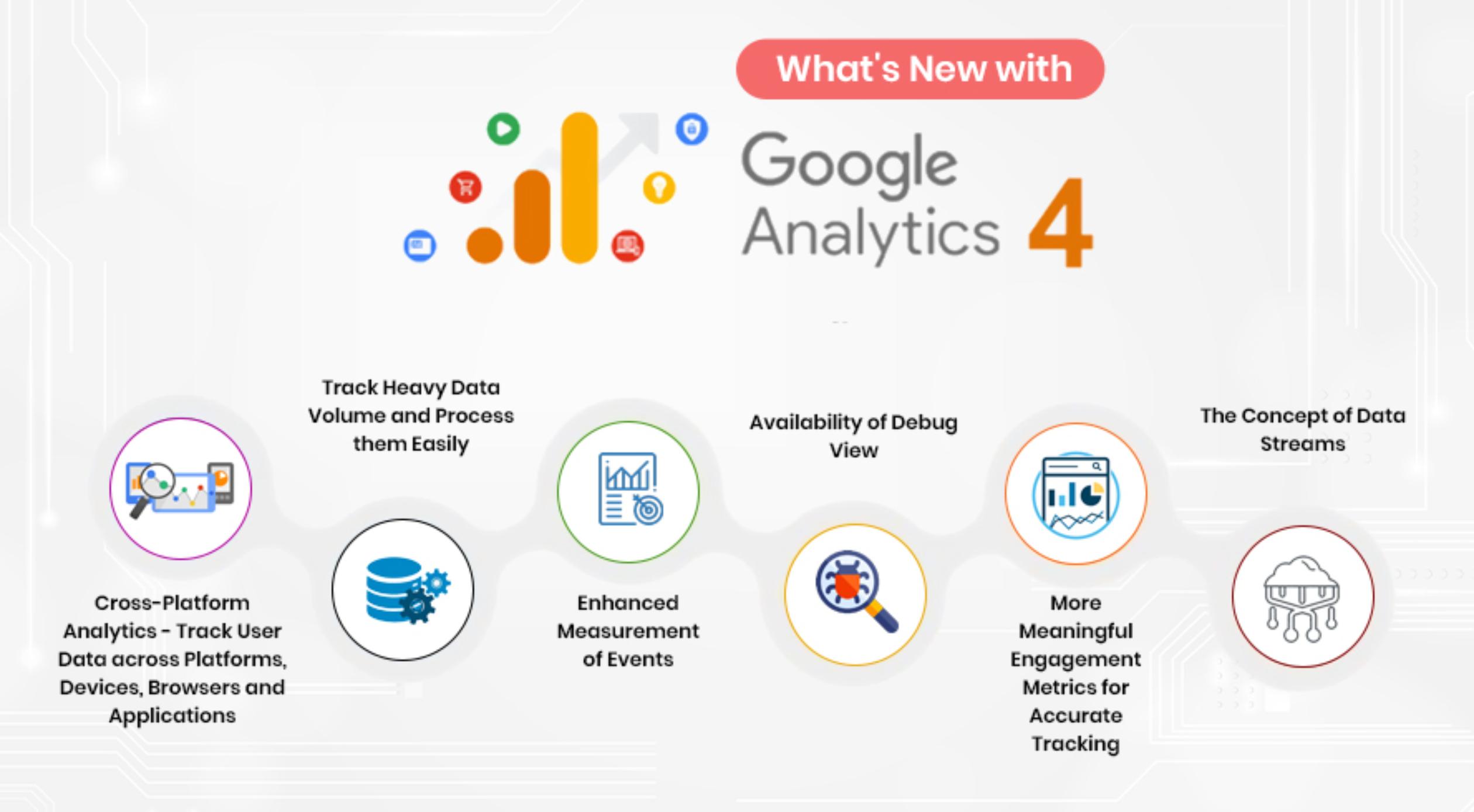 Leveraging GA4​ Features for Enhanced Data Clarity