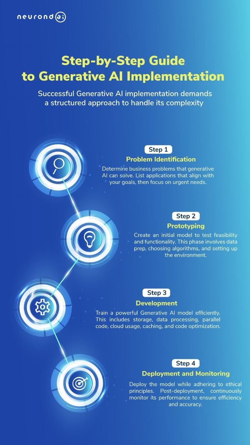 Navigating Ethical Considerations in AI Implementation for User Trust