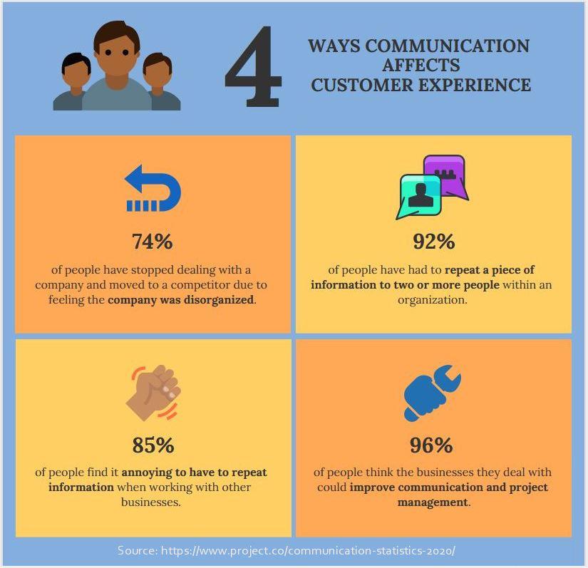 Bridging the gaps: ⁢Strategies for Enhancing Cross-Department Communication