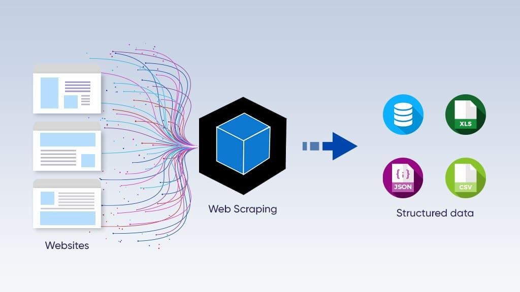 Strategies for ⁢Businesses to Protect Against Data Scraping threats