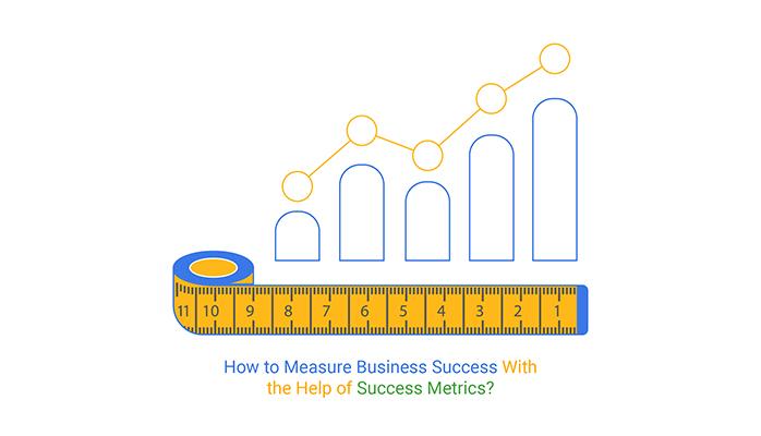 Reevaluating Success Metrics to Reflect⁤ Business Goals