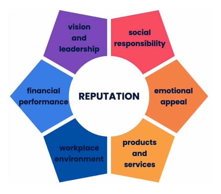 Navigating ⁤Reputation‌ Management: Lessons from the‍ Starbuck-Meta Case