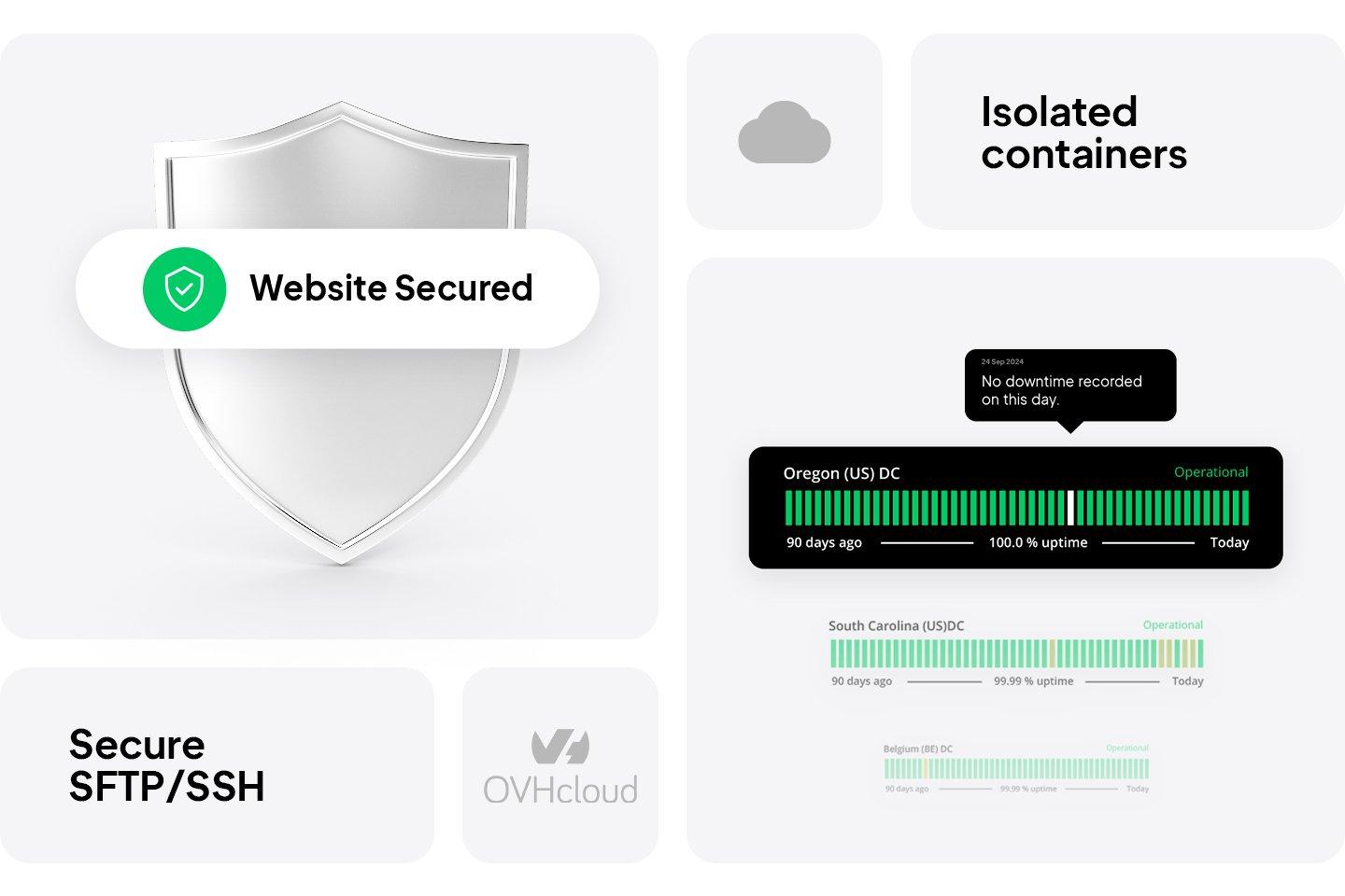 Key Features ⁣of 10Web's ⁤API: Enhancing Customization and Scalability