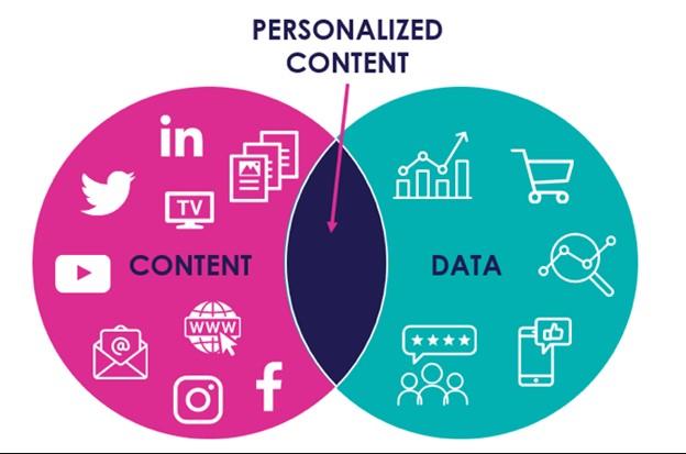 The Implications of⁤ Personalized ⁢AI Content ​on User Privacy
