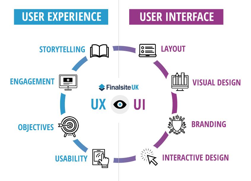 User Experience Analysis: What went Wrong for Attendees at LlamaCon