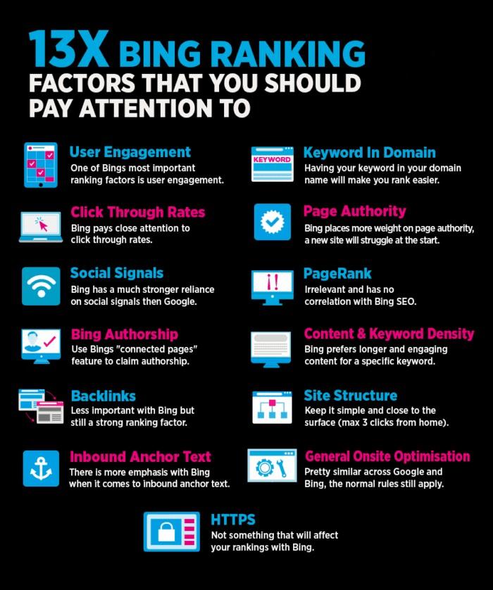 Analyzing‌ the ​Factors‌ Behind Bing's Increased ‍User Engagement
