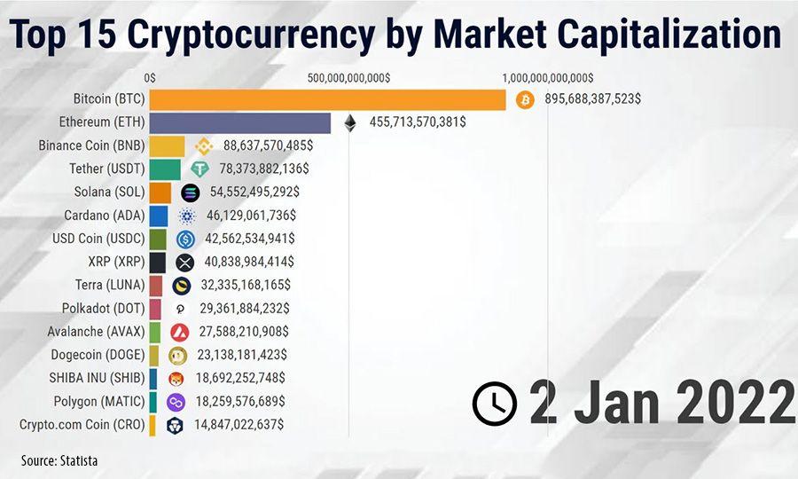 Future​ Implications for the Cryptocurrency Market ⁢and Digital Finance Innovation
